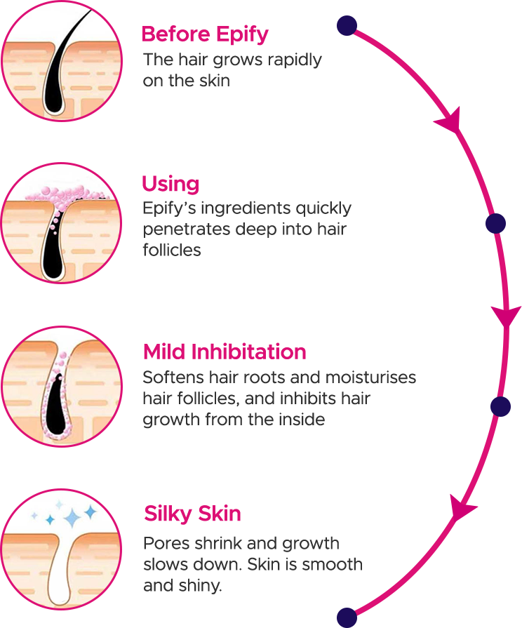 EPIFY HAIR REMOVAL CREAM